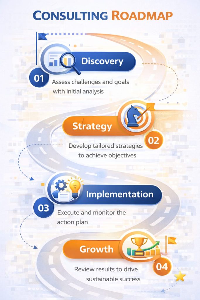 business consulting roadmap