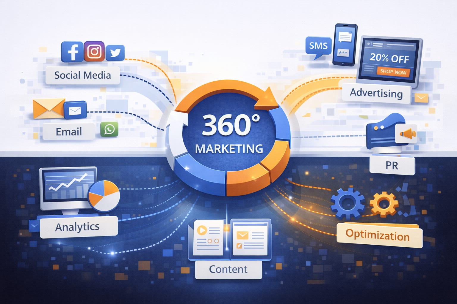 360° digital marketing